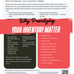 Why Prioritizing Your Inventory Matters