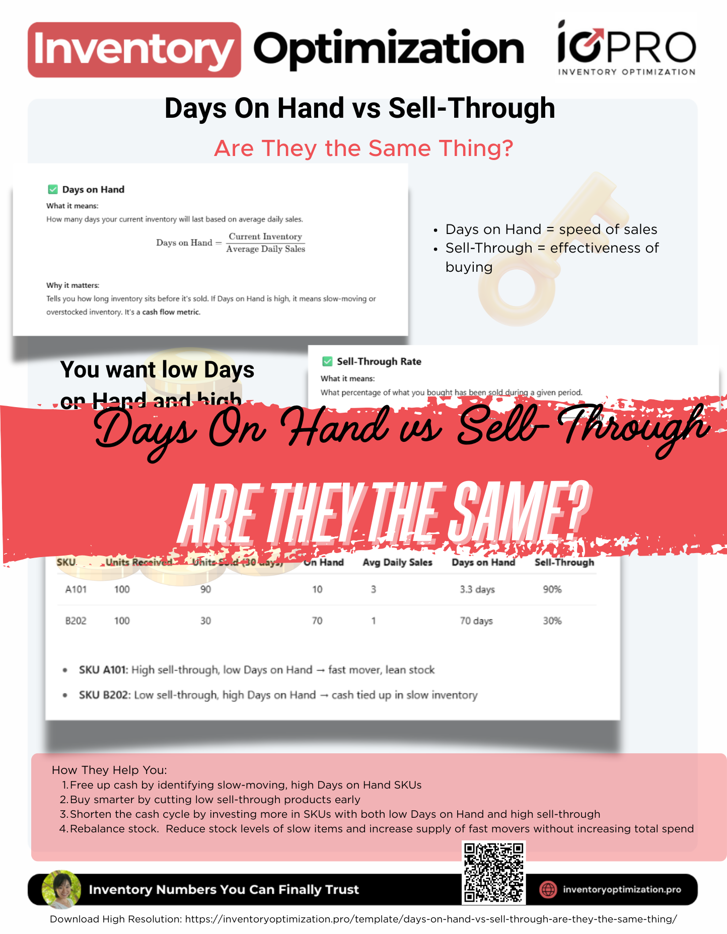 On Hand Inventory Vs.net Inventory Days On Hand vs Sell-Through. Are They the Same Thing? - Inventory ...